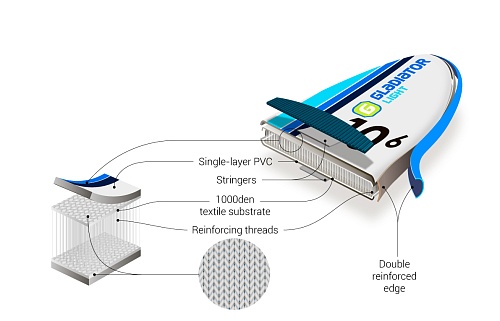 Доска SUP надувная GLADIATOR LT 10'6&amp;quot;x32&amp;quot;x12cm 2021