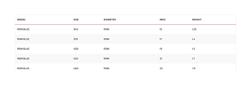 Мачта для виндсерфинга Severne RDM Blue (INCL. BAG)